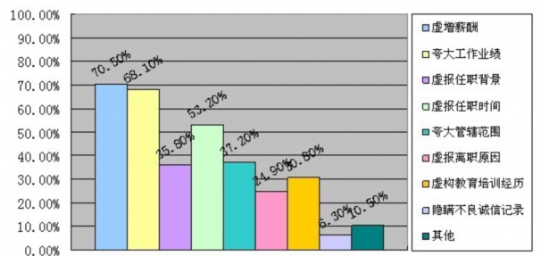 ��ǰ��������